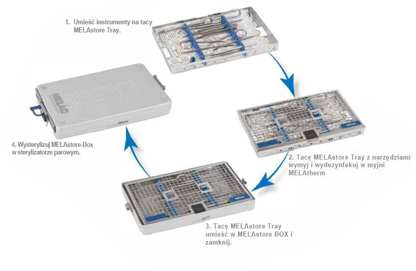 MELAstore Tray 50 Accessories \ MELAG autoclaves Accessories \ MELAG