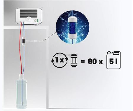 Filtre MAGIC + HEPA pour autoclaves ENBIO S et ENBIO Pro – système de purification d'eau et d'air pour stérilisation