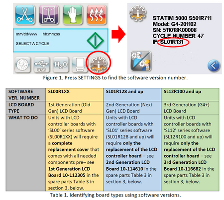 Ecrã LCD G1 (Antigo) para Autoclave Statim 2000 G4 SciCan, Sem WiFi, Código 01-112399S