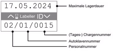 Étiqueteuse à deux lignes MELAdoc Melag pour la stérilisation médicale – Code produit ME01086 – MELAG GmbH