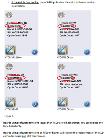 Controlador de pantalla WiFi (versión antigua) para lavadora termodesinfectadora Hydrim C61 WD G4 SciCan