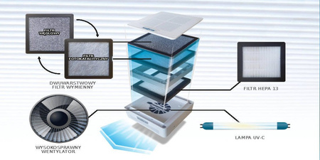 Conjunto Aseptica Cubic (branco) – Desinfetador de ar com filtro UV-C, HEPA H13, íons negativos, 2 unidades, VOLTEA Poland, para casa, escritório e carro